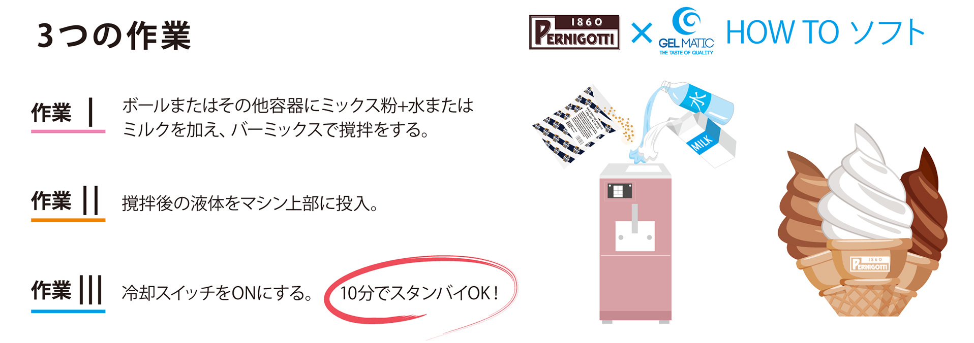 使い方