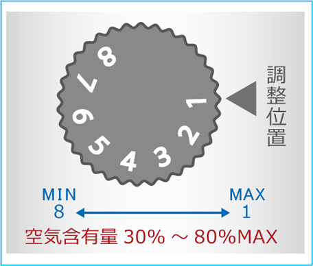 空気含有量